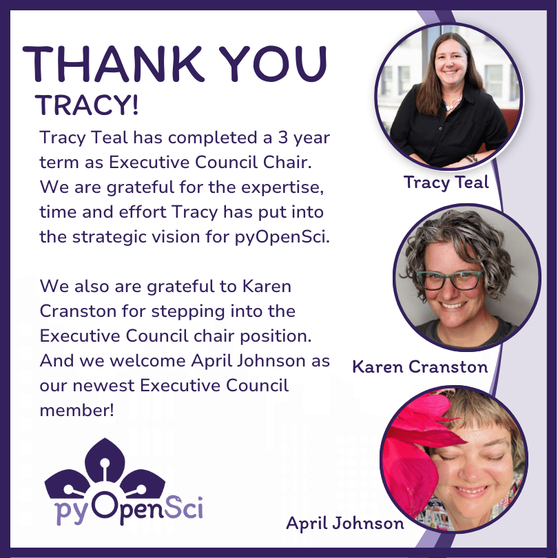 A graphic that says --Tracy Teal has completed a 3 year term as Executive Council Chair. We are grateful for the expertise, time and effort Tracy has put into the strategic vision for pyOpenSci.We also are grateful to Karen Cranston for stepping into the Executive Council chair position. And we welcome April Johnson as our newest Executive Council member!A timeline showing the growth of pyOpenSci from 2019 to 2024. It also has images of 3 women, Tracy, Karen and April on it on the right.' style='width: 80%;